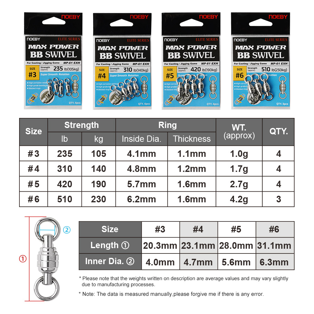 NOEBY Max Power BB Swivel High - Fishing Equipment Gear recension och pris